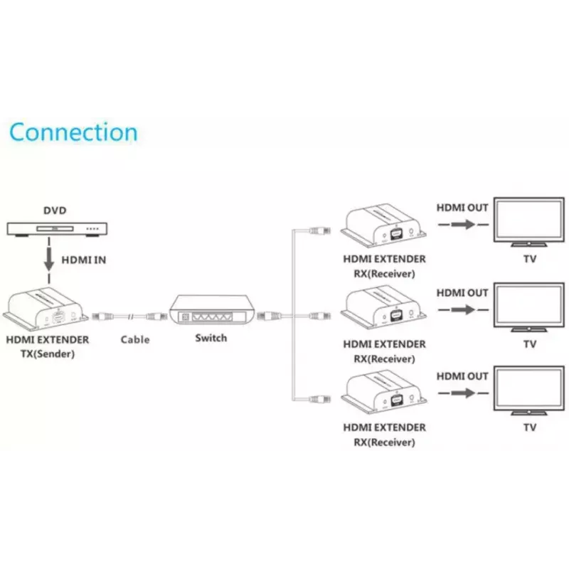 AV raidītājs VivoLink VLHDMIEXT1-TV2 — HDMI ieeja/izeja caur Cat5e, līdz 1920x1080, 120 m, vadu, melns