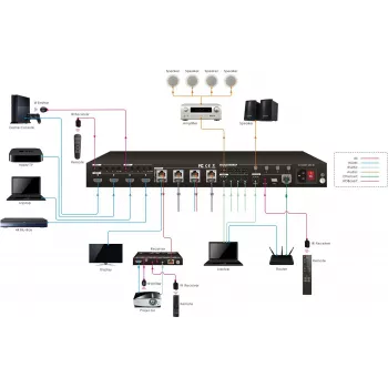 Vivolink VLHDMIMAT4X444 matrix switcher AV matrix switcher Built-in display 65 W