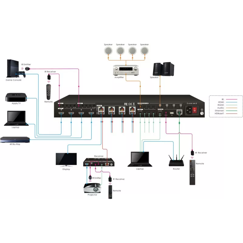 Vivolink VLHDMIMAT4X444 matrix switcher AV matrix switcher Built-in display 65 W