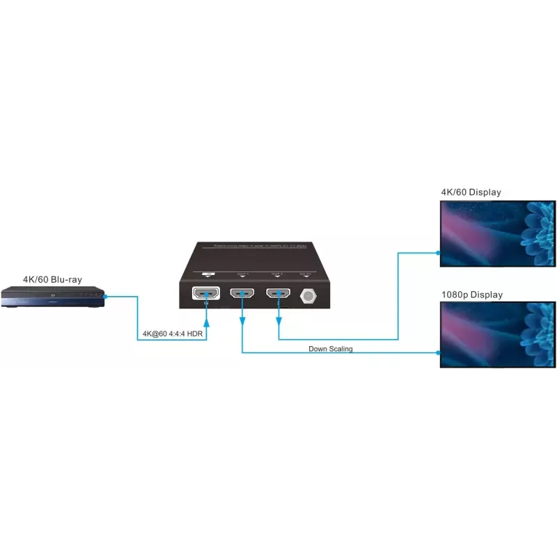 Vivolink VLHDMISP1X2 video sadalītājs HDMI 2x HDMI