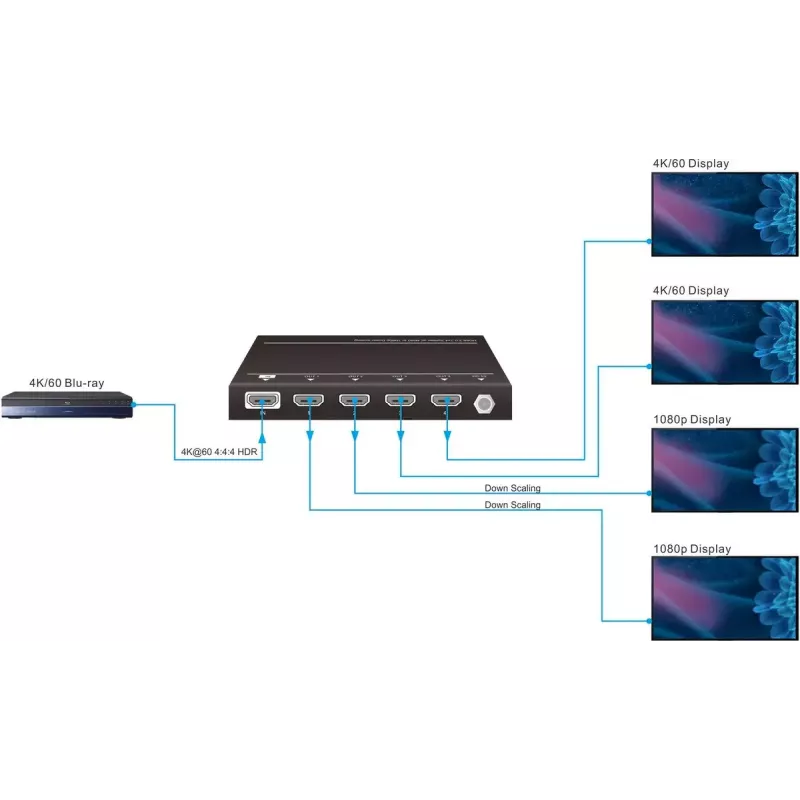 Vivolink VLHDMISP1X4 video sadalītājs HDMI 4x HDMI