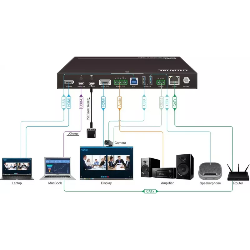 Vivolink VLHUB221 USB grafikas adapteris