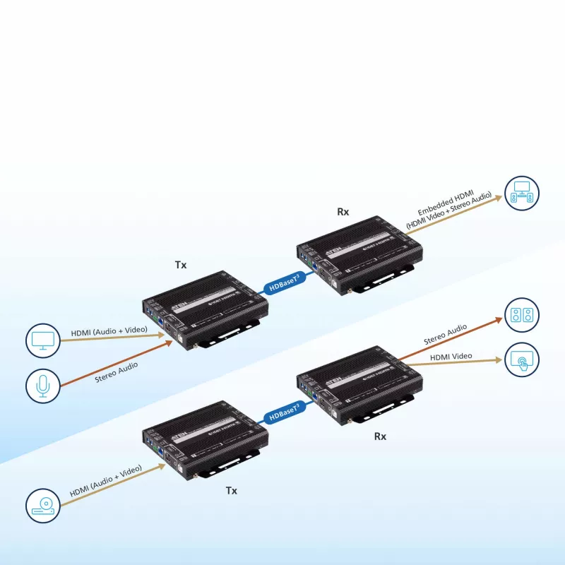 AV atkārtotājs ATEN True 4K HDMI / USB HDBaseT 3.0 raiduztvērējs 4096 x 2160