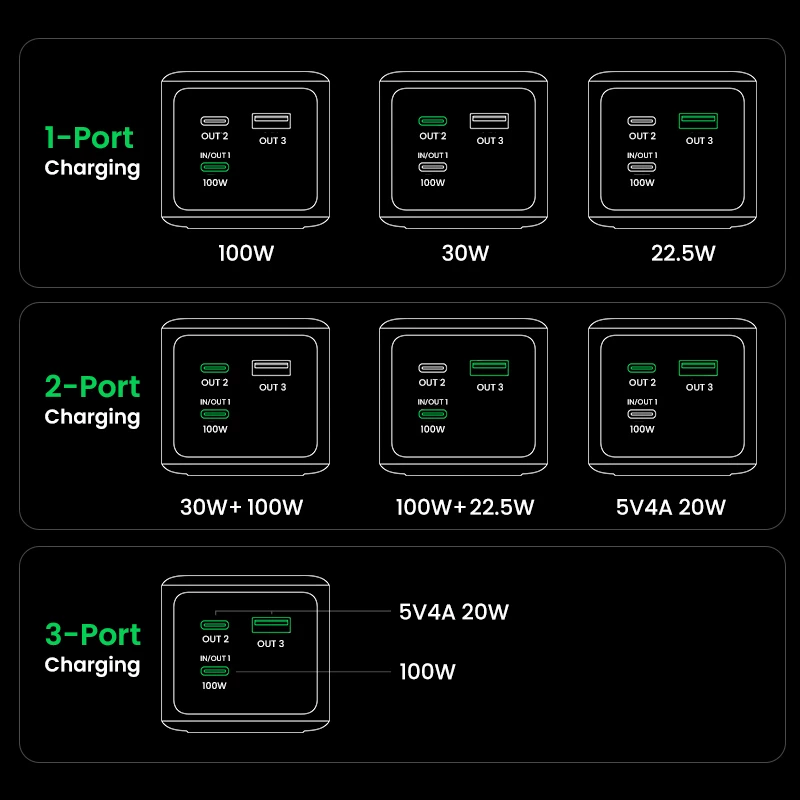 Ugreen 20000mAh 130W ātrās uzlādes ārējais akumulators litija pelēks