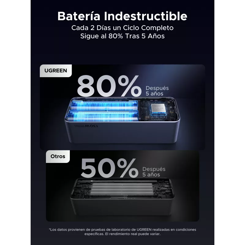 Ugreen 20000mAh 130W ātrās uzlādes ārējais akumulators litija pelēks