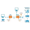 Manhattan HDMI 1080p signāla pagarinātāja komplekts caur Ethernet, līdz 50 m ar vienu Cat6 kabeli, raidītāja un uztvērēja moduļi, IS atbalsts, trīs gadu garantija