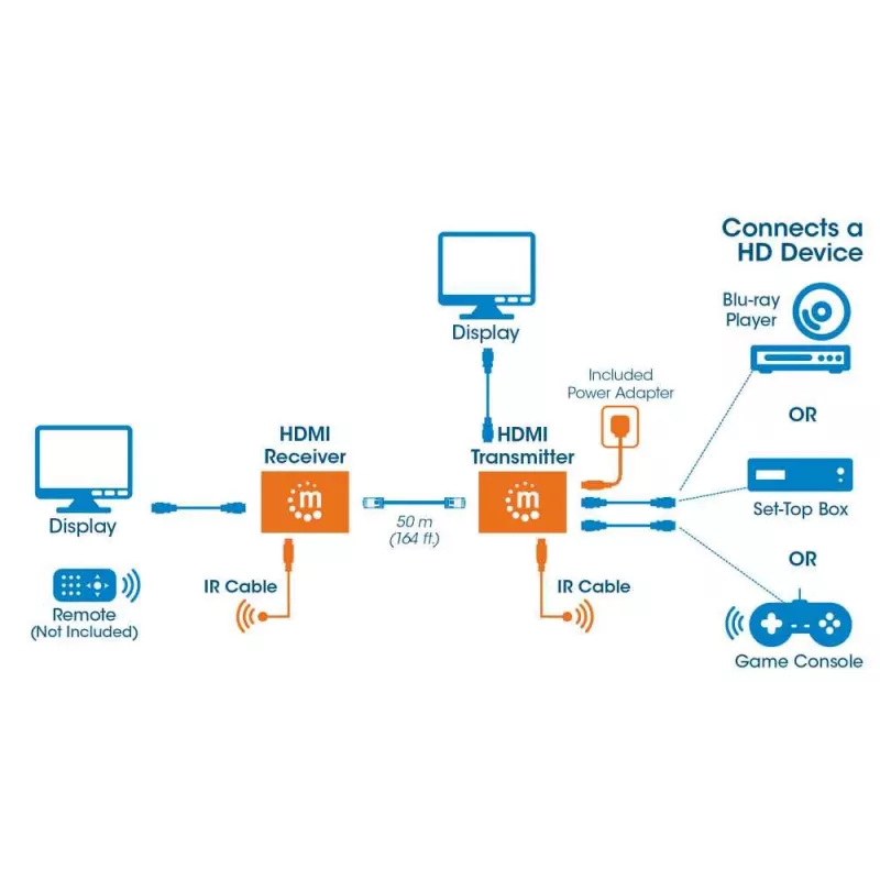 Manhattan HDMI 1080p signāla pagarinātāja komplekts caur Ethernet, līdz 50 m ar vienu Cat6 kabeli, raidītāja un uztvērēja moduļi, IS atbalsts, trīs gadu garantija