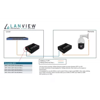 Tīkla multivides pārveidotājs Lanview LVN-MED-SFP+-10GB-X 10Gbps