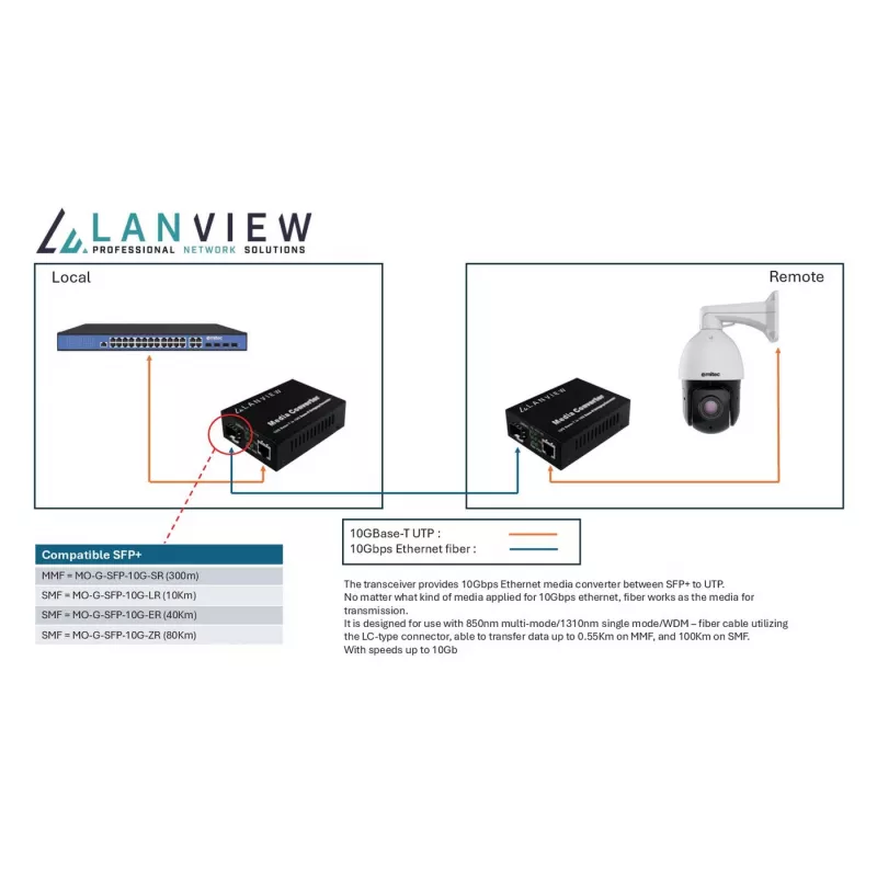 Tīkla multivides pārveidotājs Lanview LVN-MED-SFP+-10GB-X 10Gbps