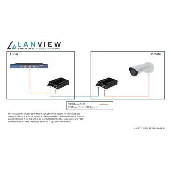 Lanview LVN-MED-SC-1000BASE-X tīkla datu nesēja pārveidotājs