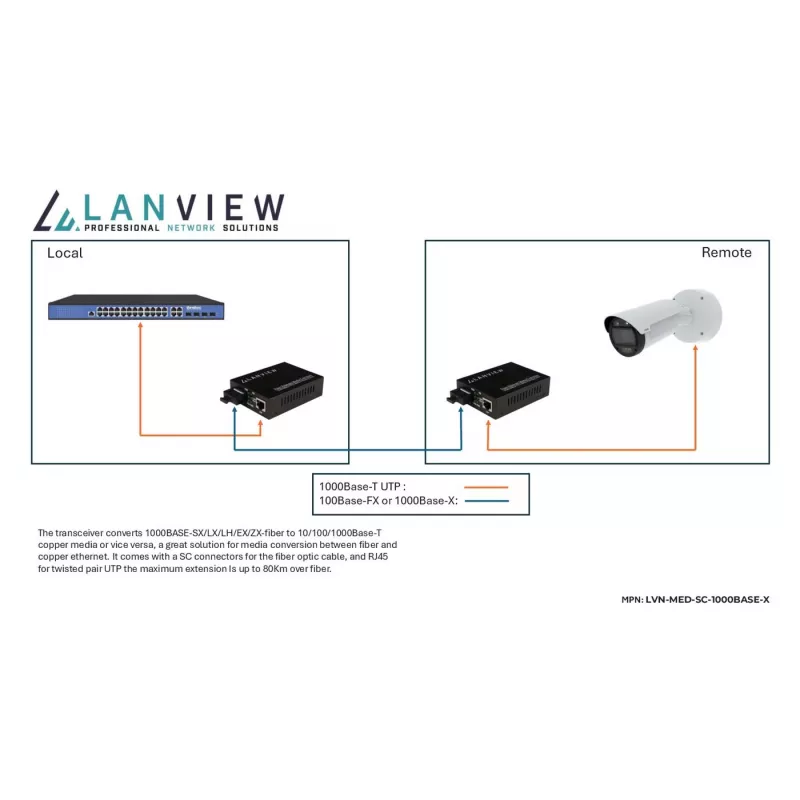 Lanview LVN-MED-SC-1000BASE-X tīkla datu nesēja pārveidotājs