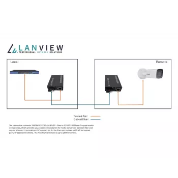 Lanview LVN-MED-SC-1000BASE-X-2 tīkla vides pārveidotājs
