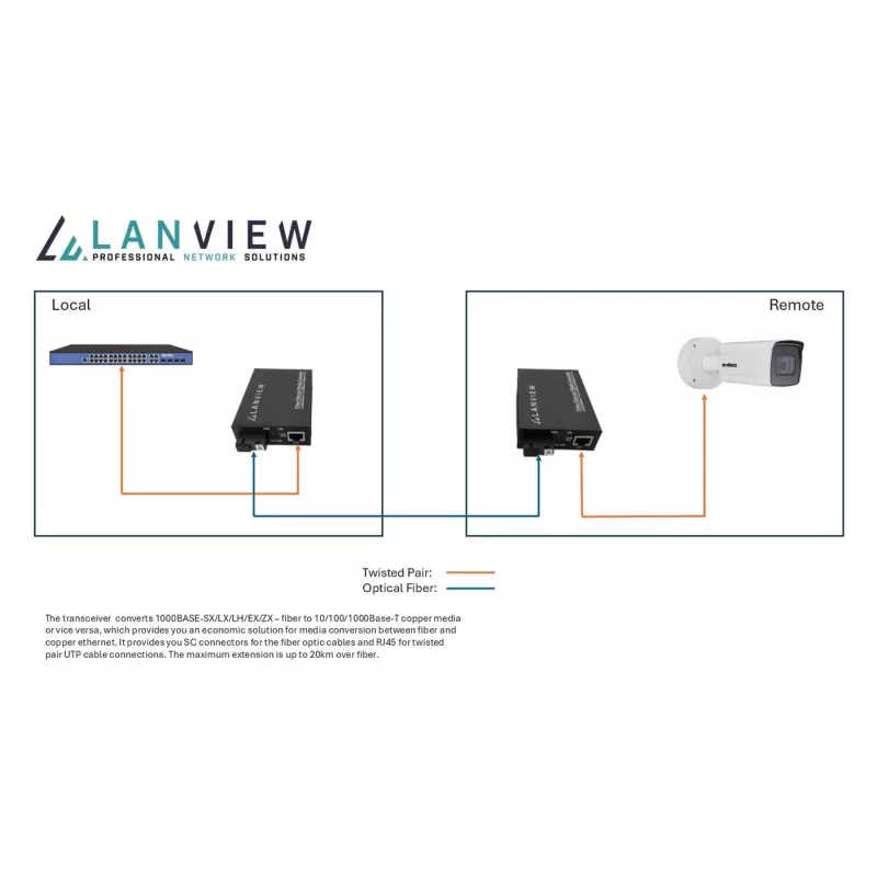 Lanview LVN-MED-SC-1000BASE-X-2 tīkla vides pārveidotājs