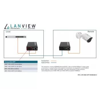 Lanview LVN-MED-SFP-1000BASE-X tīkla mediju pārveidotājs