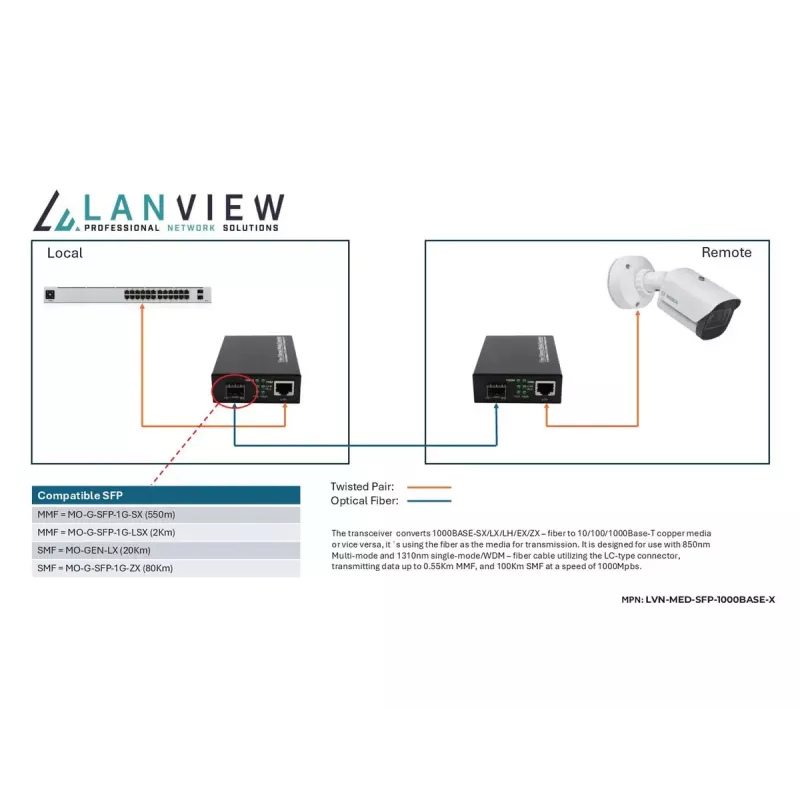 Lanview LVN-MED-SFP-1000BASE-X tīkla mediju pārveidotājs