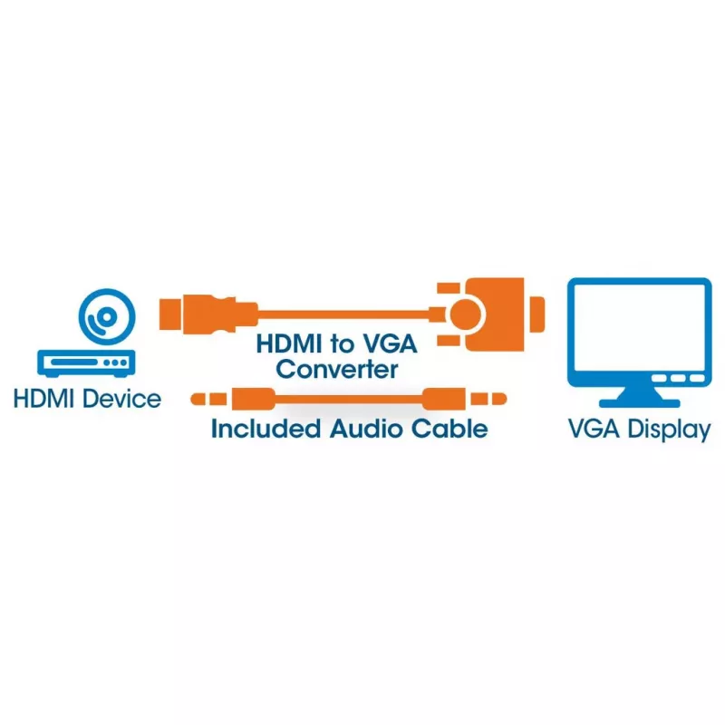 Manhattan HDMI uz VGA (ar audio) pārveidotāja kabelis, 1080p, 30 cm, vītne pret sievišķo, Micro-USB barošanas pieslēgvieta papildu strāvai, ja nepieciešams, melns, trīs gadu garantija