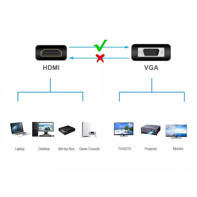 Conceptronic ABBY20B HDMI–VGA adapteris, 0,25 m, HDMI Type A (Standard), VGA (D-Sub), vīrišķais, sievišķais, taisns
