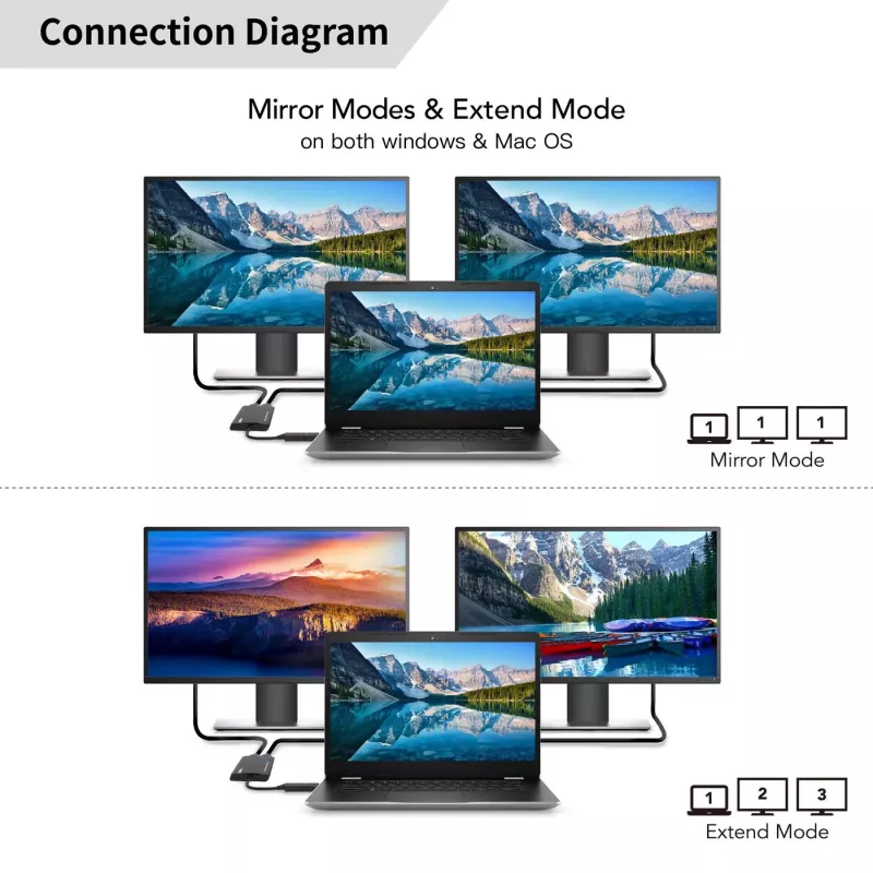 Microconnect USB 3.1 Type-C uz HDMI adapteris MC-USB3.1CHDMIX2-2IN1