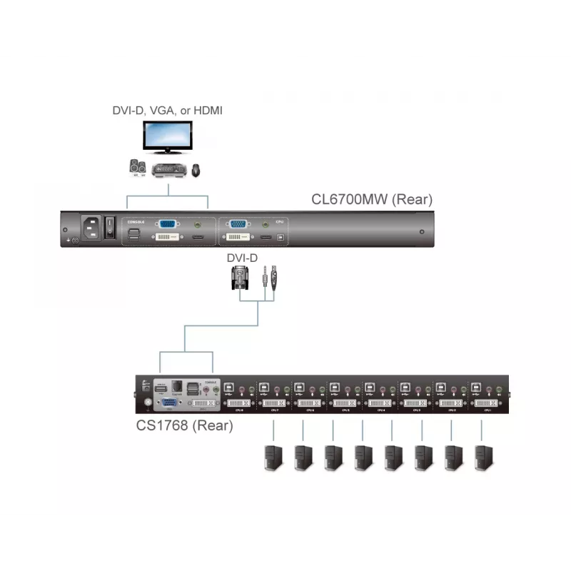 ATEN CL6700MW plaukta konsole 43,9 cm (17,3 collas) 1920 x 1080 pikseļi Metāls Melns 1U