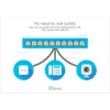 Pārvaldāms slēdzis Cisco Small Business 2960-X 24 porti PoE L2/L3