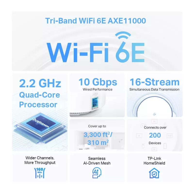 TP-Link AXE11000 Whole Home Mesh Wi-Fi 6E sistēma, balta, iekšējā, Mesh sistēma, 600 m², trīsjoslu (2,4 GHz / 5 GHz / 6 GHz), Wi-Fi 6E (802.11ax)