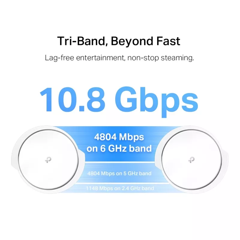 TP-Link AXE11000 Whole Home Mesh Wi-Fi 6E sistēma, balta, iekšējā, Mesh sistēma, 600 m², trīsjoslu (2,4 GHz / 5 GHz / 6 GHz), Wi-Fi 6E (802.11ax)