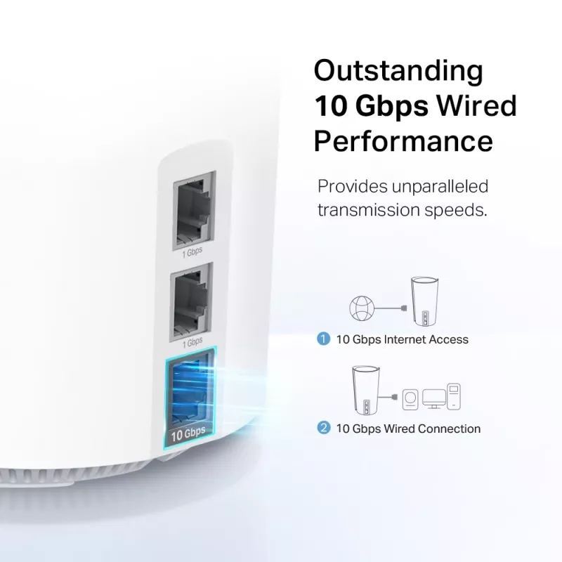 TP-Link AXE11000 Whole Home Mesh Wi-Fi 6E sistēma, balta, iekšējā, Mesh sistēma, 600 m², trīsjoslu (2,4 GHz / 5 GHz / 6 GHz), Wi-Fi 6E (802.11ax)