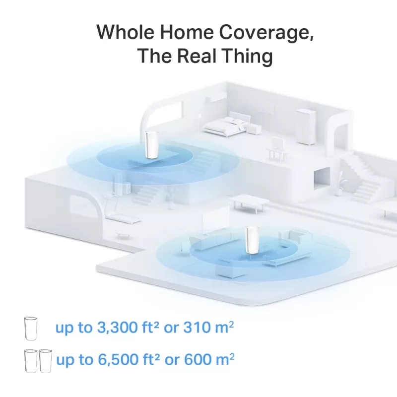 TP-Link AXE11000 Whole Home Mesh Wi-Fi 6E sistēma, balta, iekšējā, Mesh sistēma, 600 m², trīsjoslu (2,4 GHz / 5 GHz / 6 GHz), Wi-Fi 6E (802.11ax)