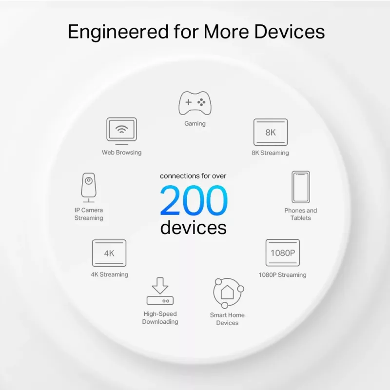 TP-Link AXE11000 Whole Home Mesh Wi-Fi 6E sistēma, balta, iekšējā, Mesh sistēma, 600 m², trīsjoslu (2,4 GHz / 5 GHz / 6 GHz), Wi-Fi 6E (802.11ax)