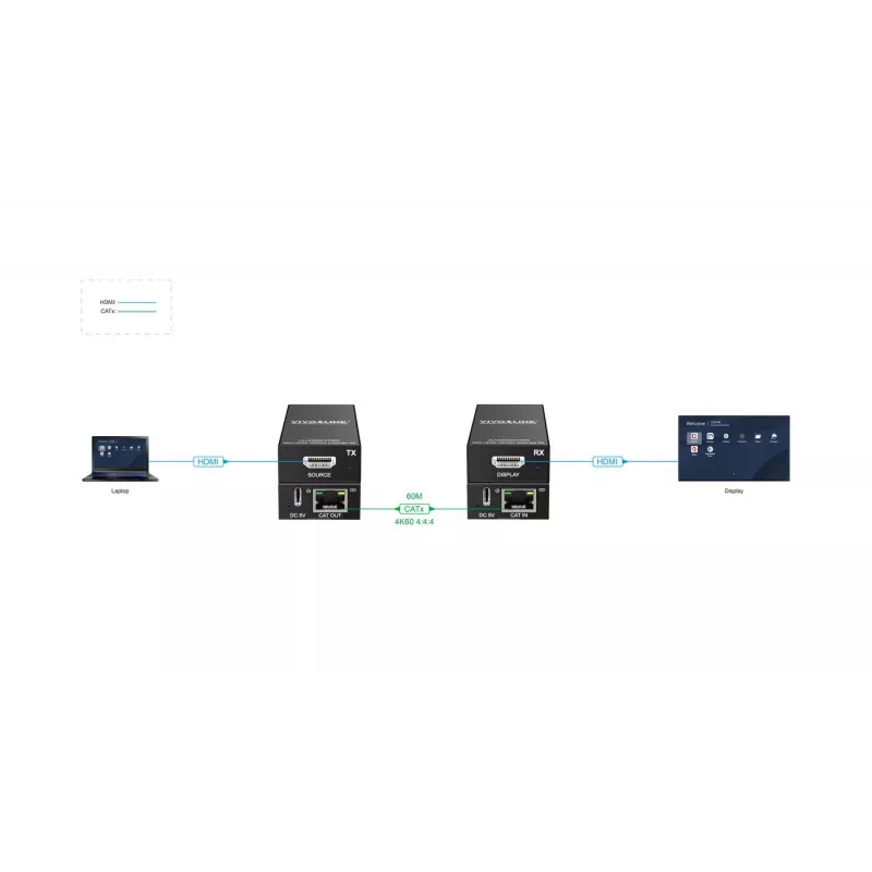 AV paplašinātājs Vivolink VLHDMIEXT60 60m HDMI 4K 60Hz