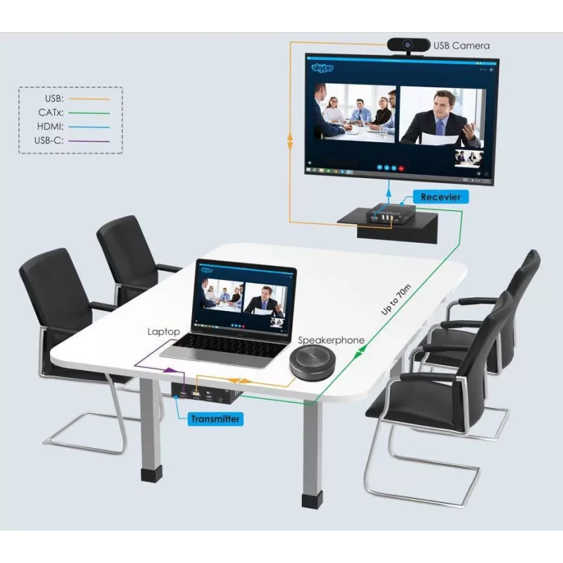 KVM paplašinātājs Raidītājs un uztvērējs Vivolink VLUSBCEXT151 HDMI USB Vadu 70m