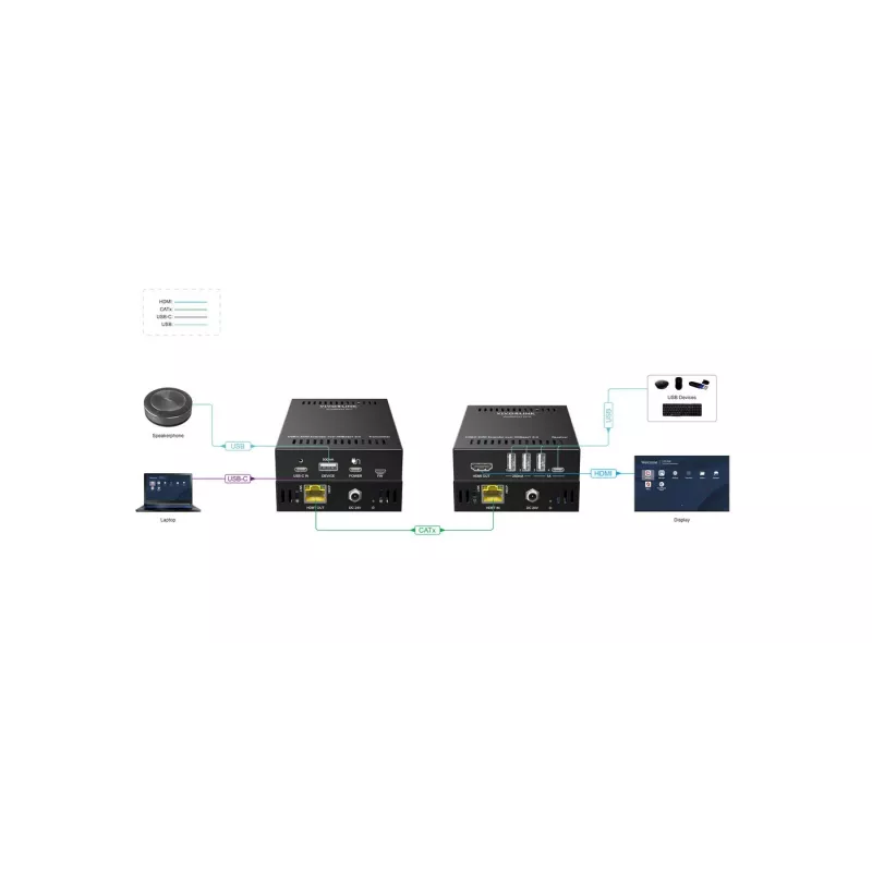 KVM paplašinātājs Raidītājs un uztvērējs Vivolink VLUSBCEXT151 HDMI USB Vadu 70m