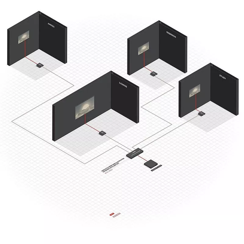 Raidītājs un uztvērējs Lindy 70m Cat.6 4 Port HDMI 4K30 un IR sadalītāja pagarinātājs ar cilpas izeju
