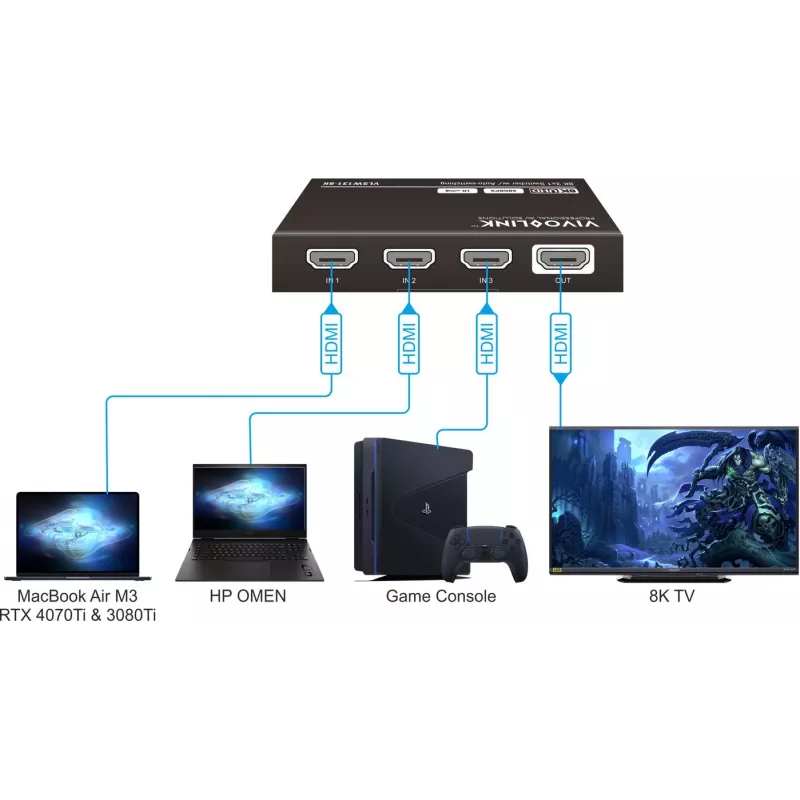 HDMI pārslēdzējs VivoLink VLSW131-8K 3x1 8K@60Hz ieeju selektors