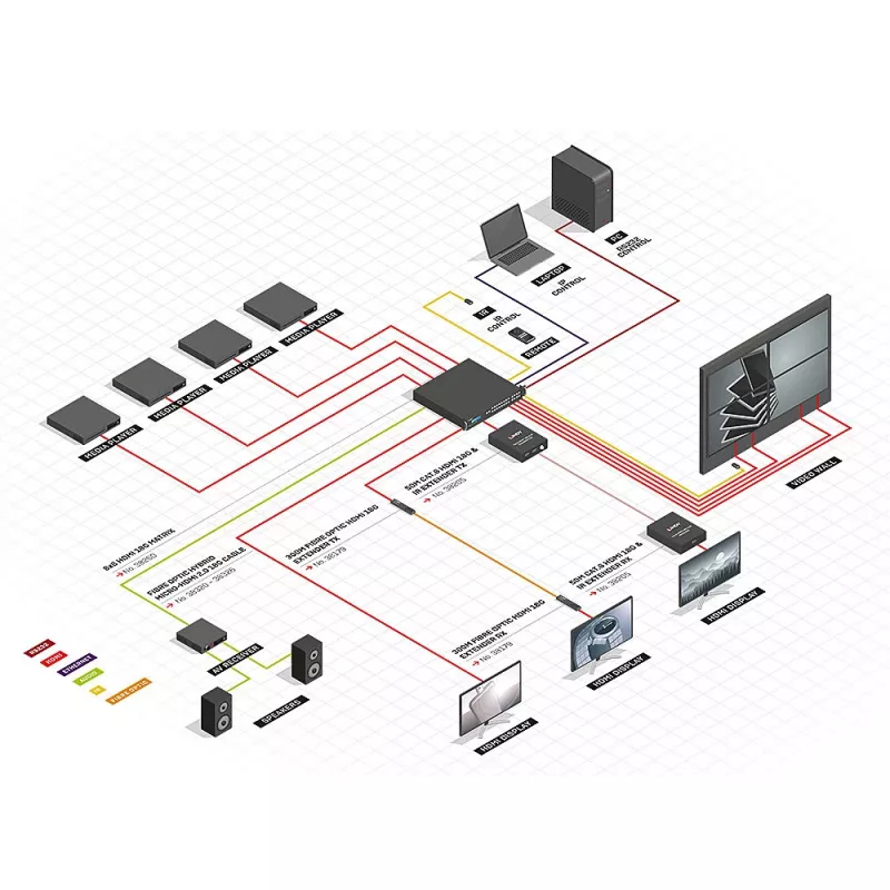 Lindy 8x8 HDMI 18G matrica ar video sienas mērogošanu