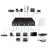 Vivolink VLSC262 video slēdzis HDMI/DisplayPort
