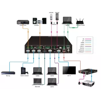Vivolink VLSC262 video slēdzis HDMI/DisplayPort