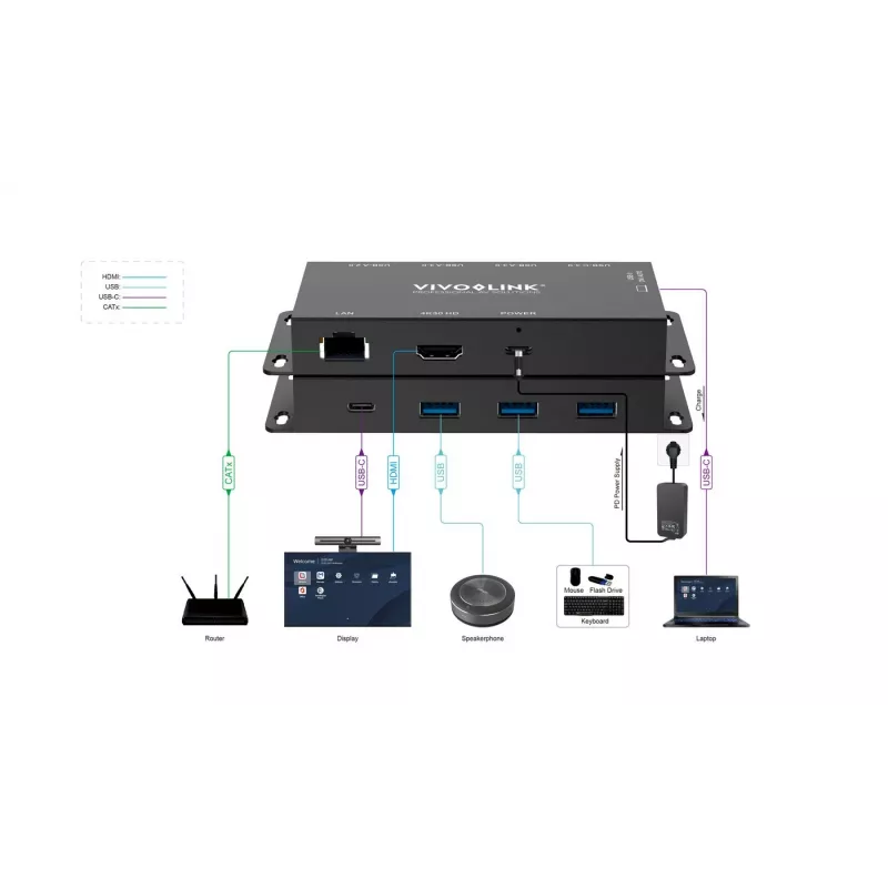 USB grafiskais adapteris Vivolink VLUSBCHUB2V2 ar vairākiem pieslēgumiem