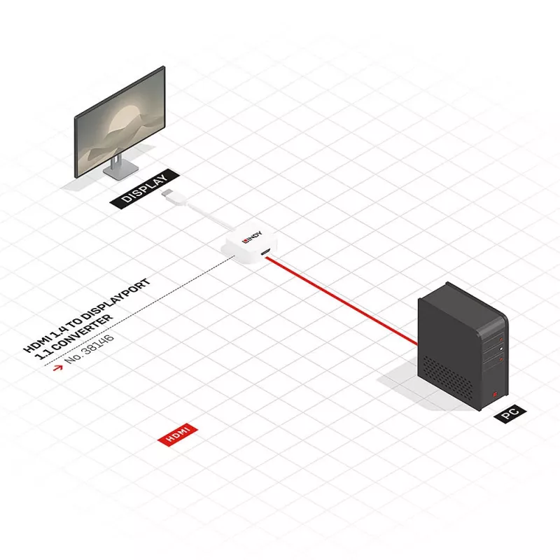 Lindy HDMI 1.4–DisplayPort 1.1 pārveidotājs