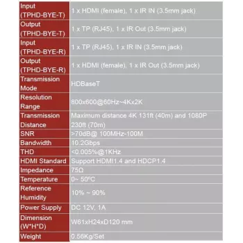 Vivolink VL120007 AV paplašinātājs AV raidītājs un uztvērējs Melns