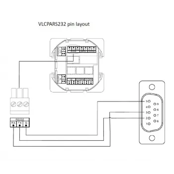 Vivolink VLCPARS232/15M seriālais kabelis Melns RS-232 Phoenix