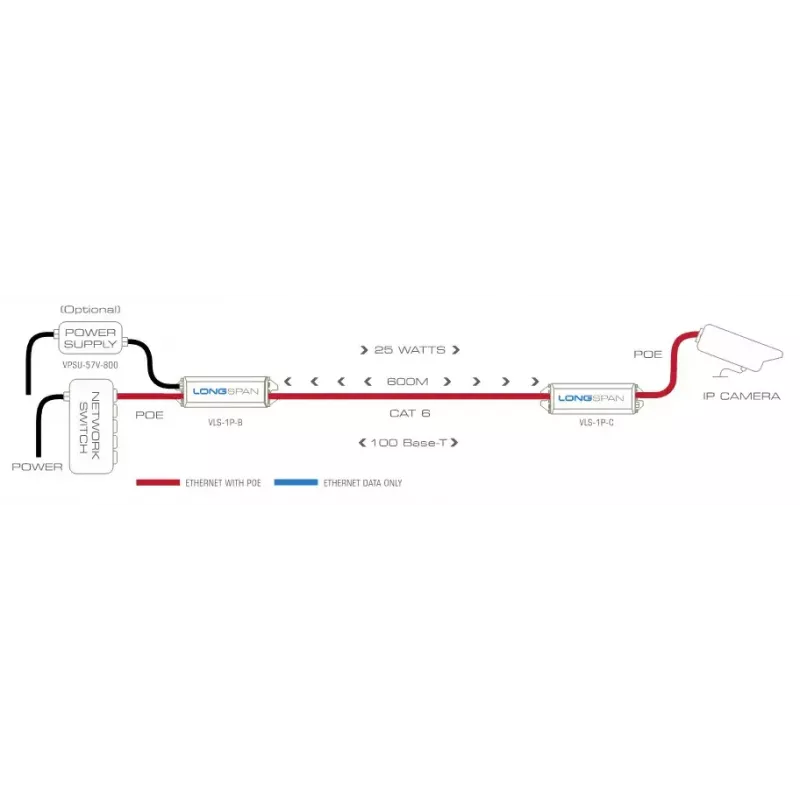 Tīkla raidītājs Veracity LONGSPAN Base 1000m 200Mbit/s