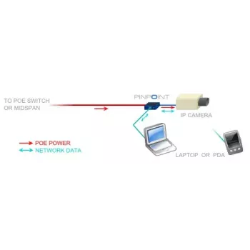 Tīkla karte Veracity VAD-PP Ethernet 100 Mbit/s