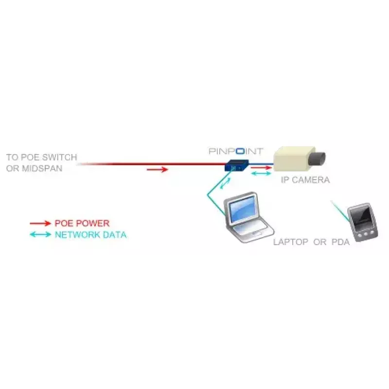 Tīkla karte Veracity VAD-PP Ethernet 100 Mbit/s