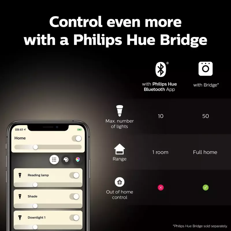 Viedā spuldze Philips ST64 Edison E27 Bluetooth/Zigbee, 7 W, caurspīdīga, 60×135 mm