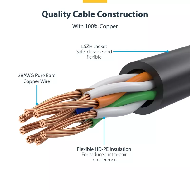 StarTech.com 1,5 m CAT6 kabelis - plāns - aizsargāti RJ45 savienotāji - melns