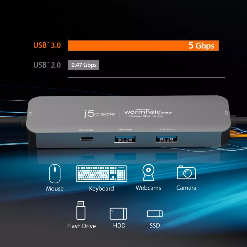j5create JCH462 Wormhole Switch™ displeja koplietošanas centrmezgls, melns