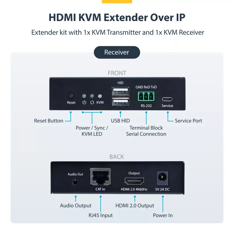StarTech.com HDMI KVM paplašinātājs caur IP tīklu, 4K 60Hz, bez draiveriem, HDMI un USB caur Ethernet/CAT6, AVoIP, raidītāja un uztvērēja komplekts, ietver montāžas komplektus