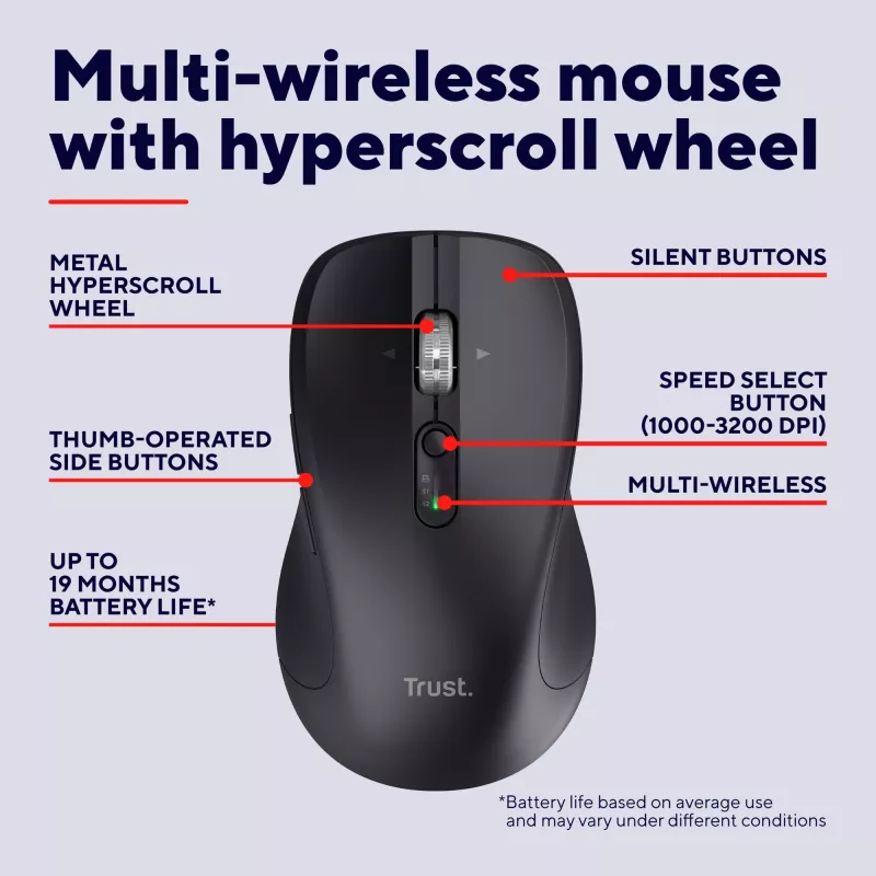 pele Trust 25673 Universal Ambidextrous Bluetooth 3200 DPI 9 Buttons