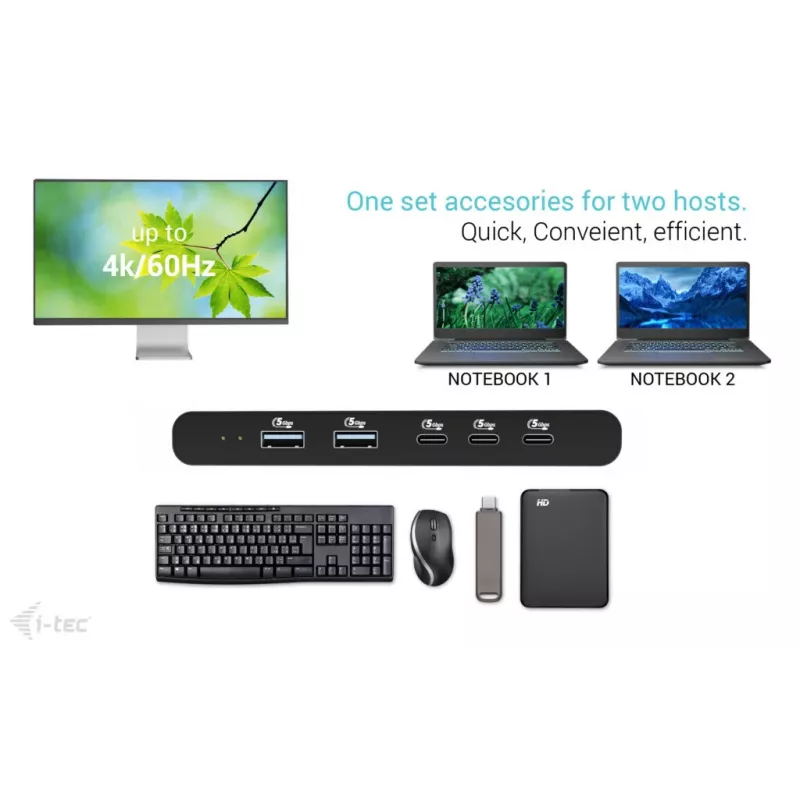 KVM dokstacija i-tec diviem resursdatoriem HDMI, USB-C resursdatora saskarne, PD 2×100 W, 4K@60 Hz, 2×USB-A